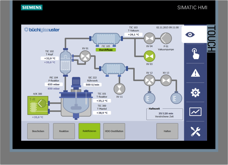 Reactor measure, control & automation LPP Group